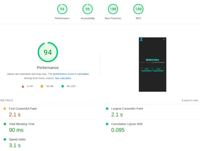 zenivora pagespeed insights